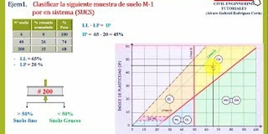 Imagen ilustrativa de Clasificacion suelos en Gijon